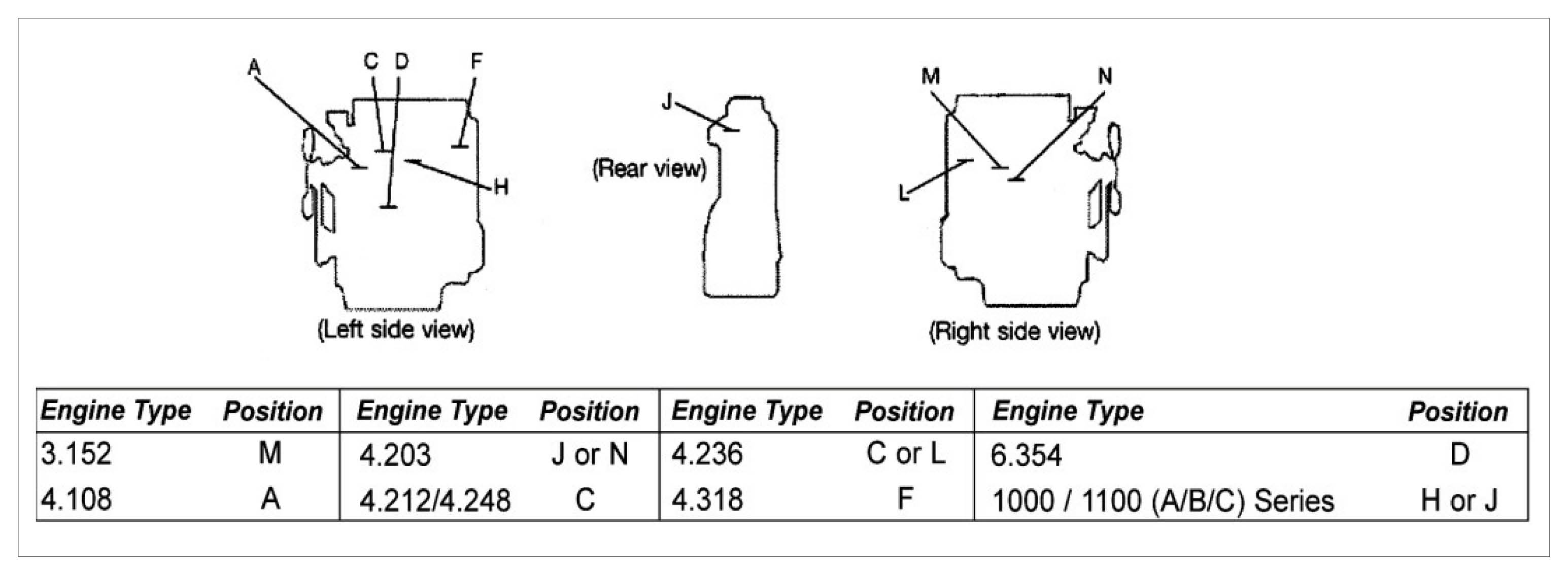 Locate Your Perkins Engine Number